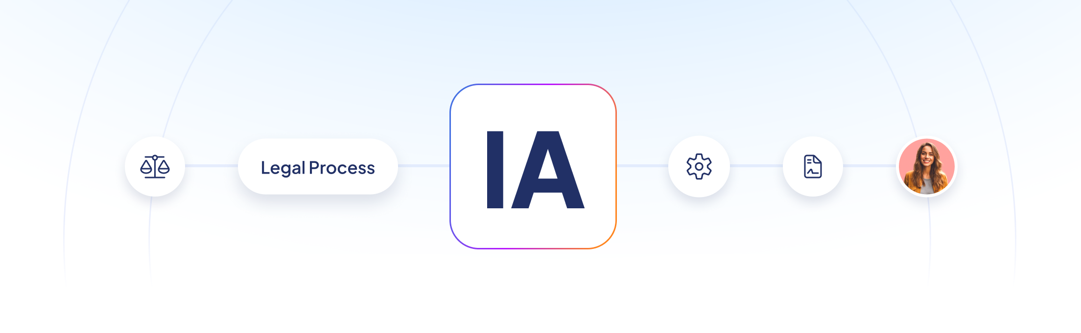 Consultoría estratégica en IA